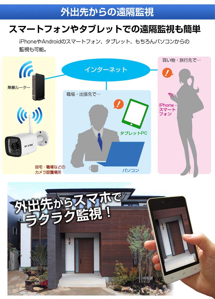 Amazon.co.jp: ICAMI 防犯カメラ ワイヤレス HD 1080P WiFi 屋外 無線